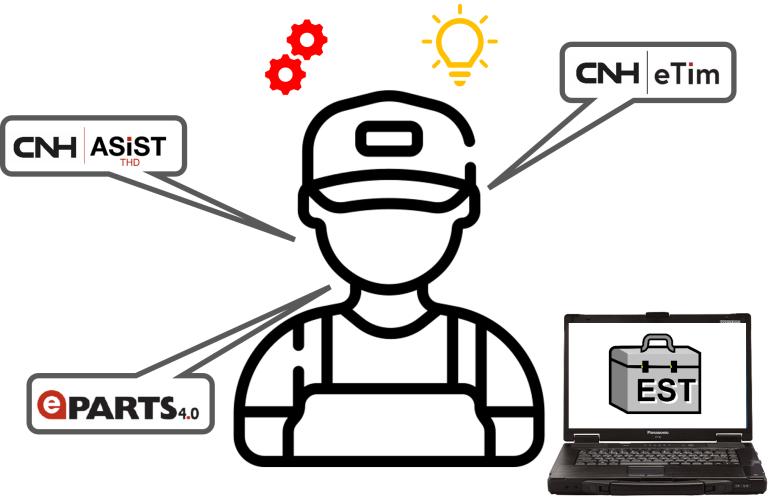 Image d'illustration pour la formation CNH – Systèmes et méthodologie d&rsquo;intervention